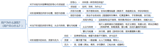 構建營銷體系：理念篇、傳播實操篇