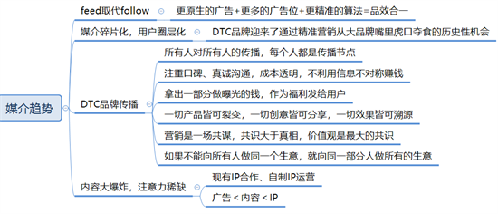構建營銷體系：理念篇、傳播實操篇
