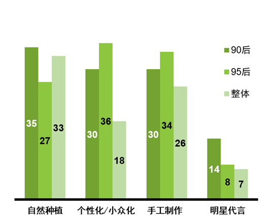 疫情后母嬰零售市場消費主力解讀，誰才是復蘇之路新寵？