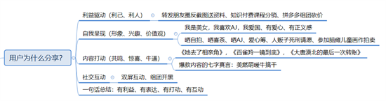 構建營銷體系：理念篇、傳播實操篇