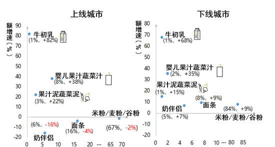 疫情后母嬰零售市場消費主力解讀，誰才是復蘇之路新寵？
