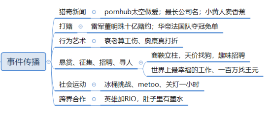 構建營銷體系：理念篇、傳播實操篇
