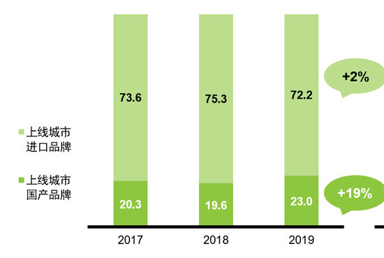疫情后母嬰零售市場消費主力解讀，誰才是復蘇之路新寵？