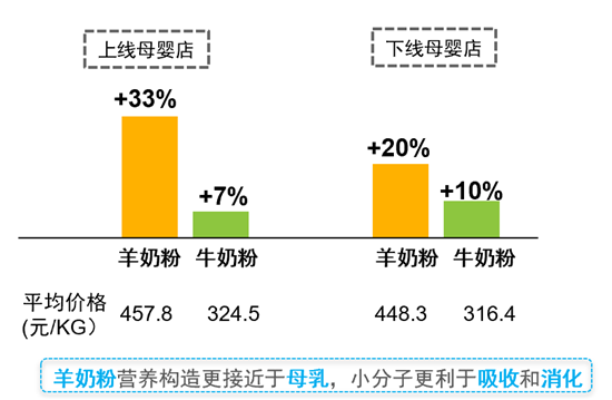 疫情后母嬰零售市場消費主力解讀，誰才是復蘇之路新寵？