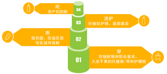 疫情后母嬰零售市場消費主力解讀，誰才是復蘇之路新寵？