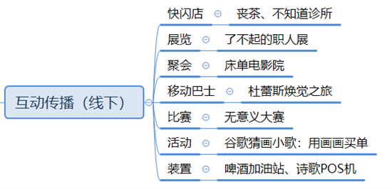 構建營銷體系：理念篇、傳播實操篇