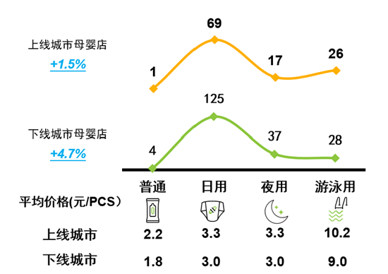 疫情后母嬰零售市場消費主力解讀，誰才是復蘇之路新寵？