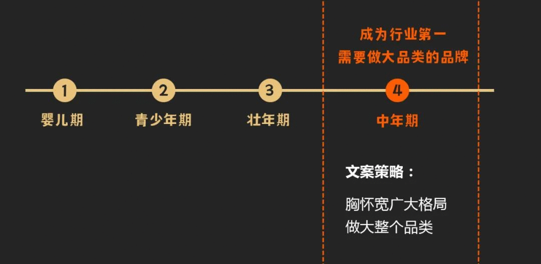 文案策略4部曲1：為什么你寫的文案，中看不中用？