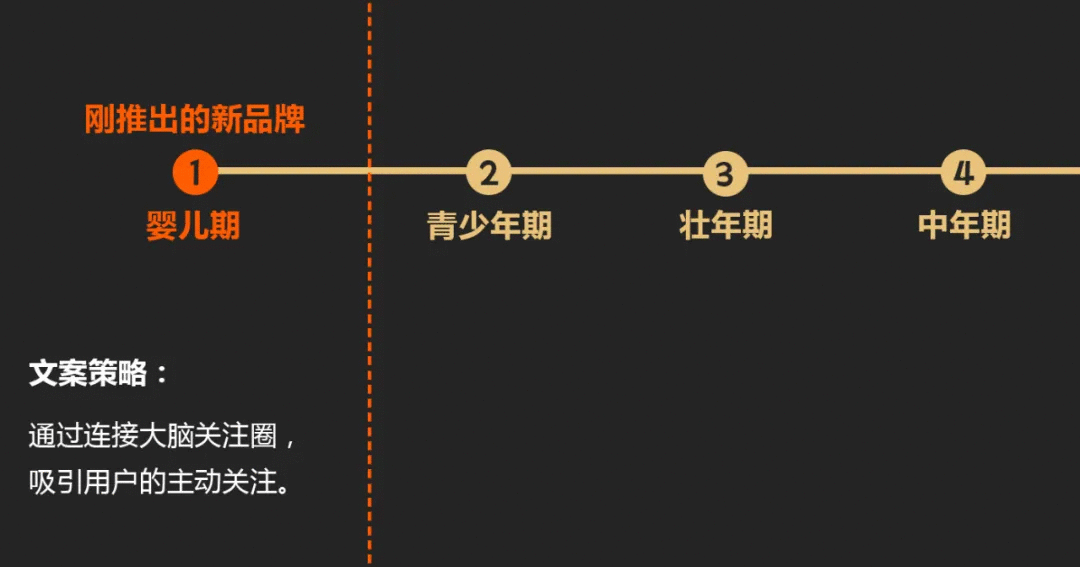 文案策略4部曲1：為什么你寫的文案，中看不中用？