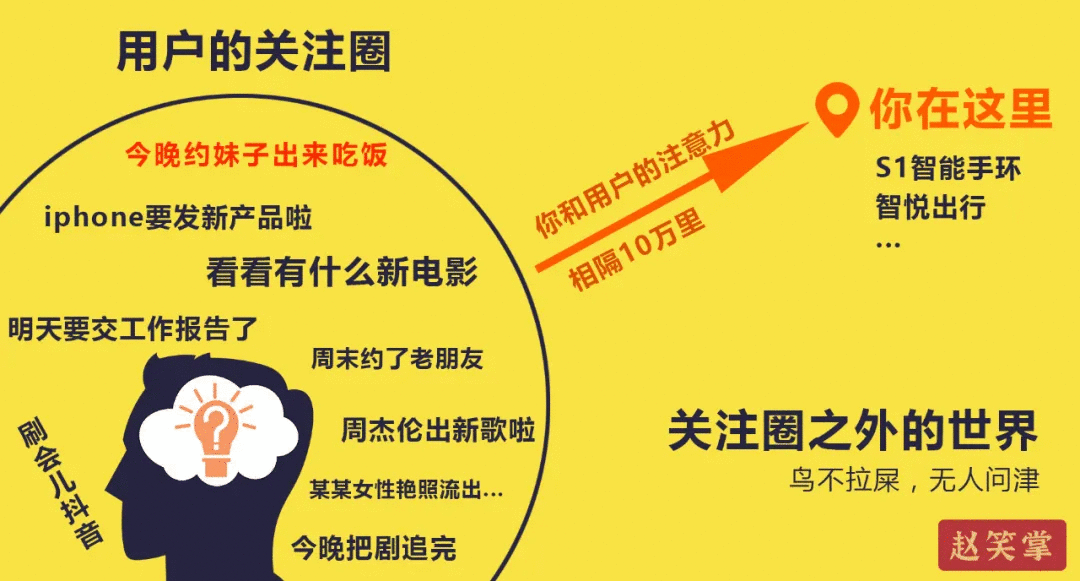 文案策略4部曲1：為什么你寫的文案，中看不中用？