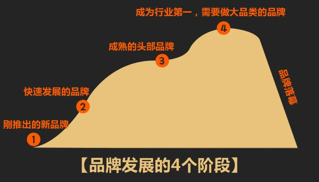 文案策略4部曲1：為什么你寫的文案，中看不中用？