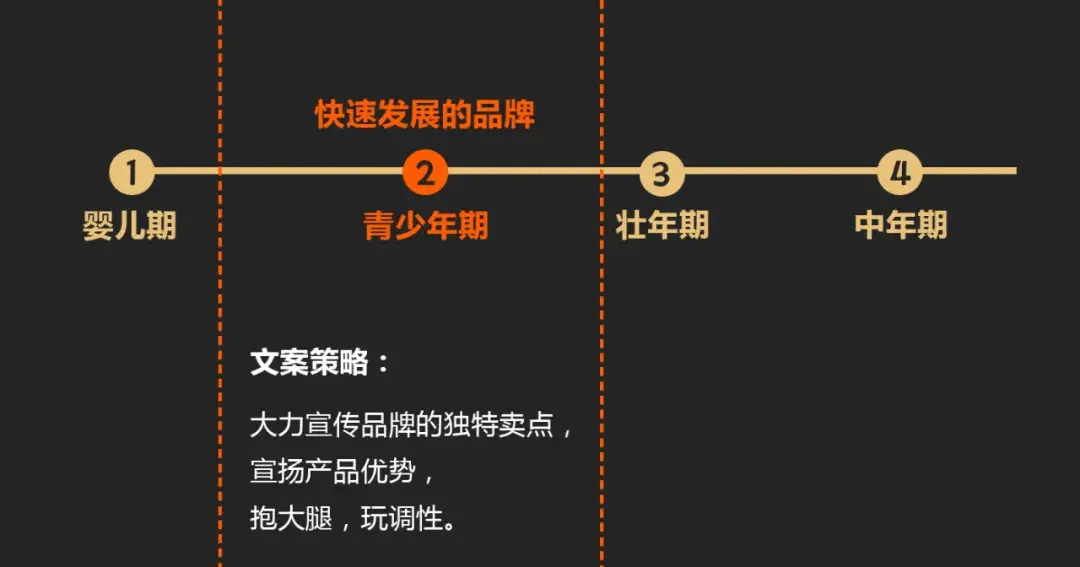文案策略4部曲1：為什么你寫的文案，中看不中用？