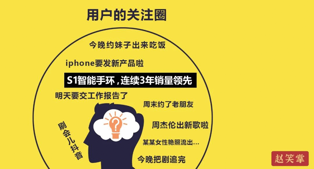文案策略4部曲1：為什么你寫的文案，中看不中用？