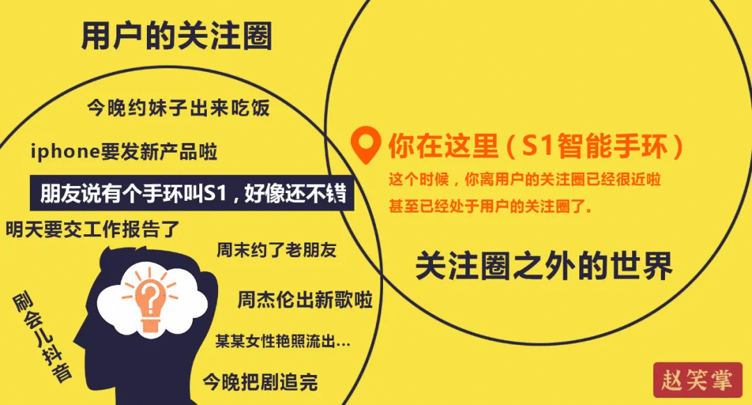 文案策略4部曲1：為什么你寫的文案，中看不中用？