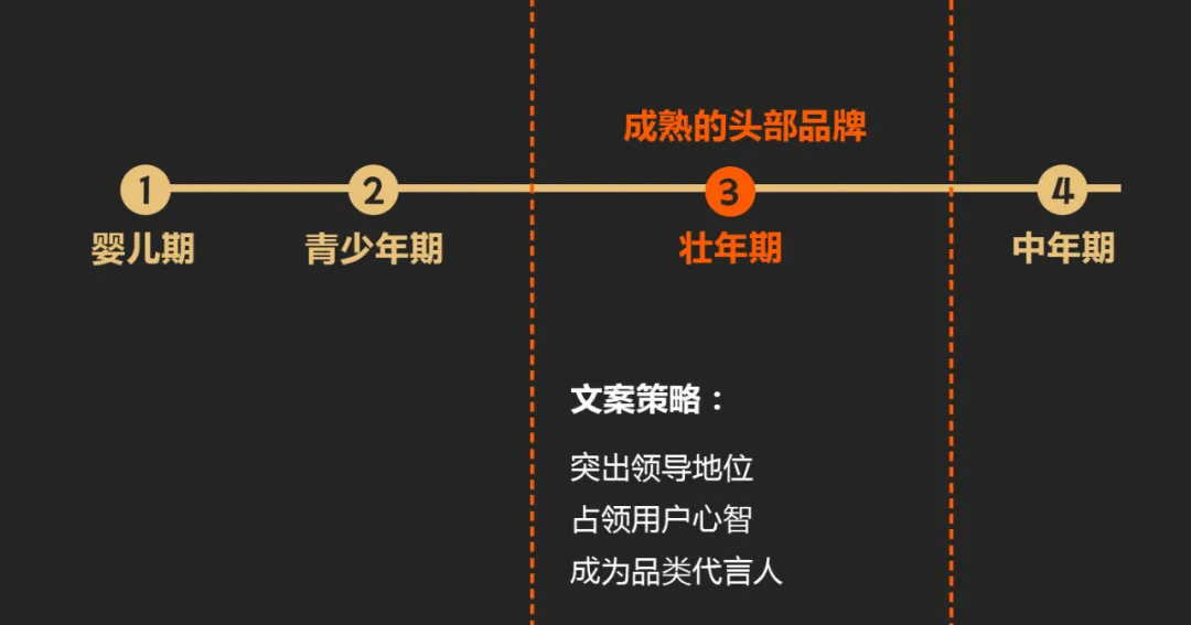 文案策略4部曲1：為什么你寫的文案，中看不中用？