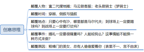 構建營銷體系：理念篇、傳播實操篇
