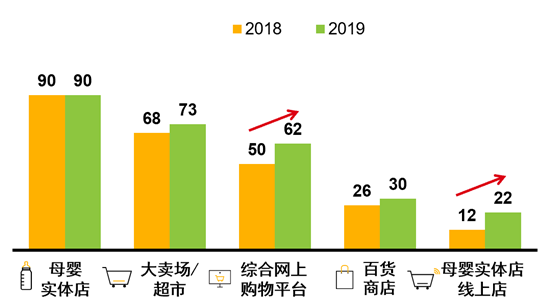 疫情后母嬰零售市場消費主力解讀，誰才是復蘇之路新寵？