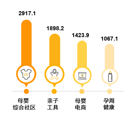 疫情后母嬰零售市場消費主力解讀，誰才是復蘇之路新寵？