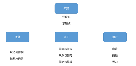構建營銷體系：理念篇、傳播實操篇