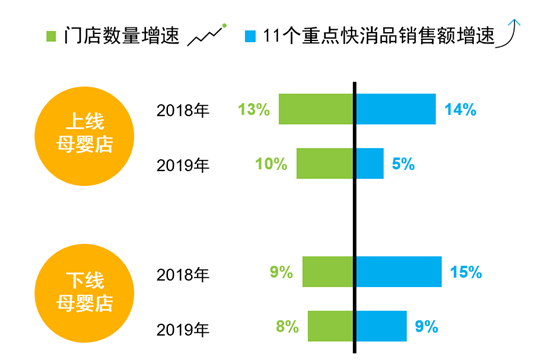 疫情后母嬰零售市場消費主力解讀，誰才是復蘇之路新寵？