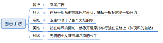 構建營銷體系：理念篇、傳播實操篇