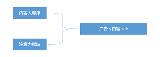 構建營銷體系：理念篇、傳播實操篇