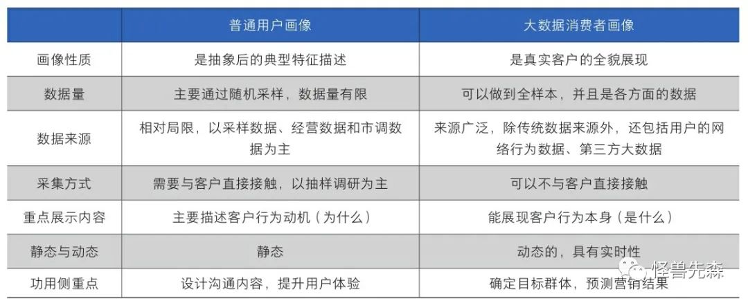 鳥哥筆記,營銷推廣,怪獸先森,營銷洞察,技巧,策略,營銷