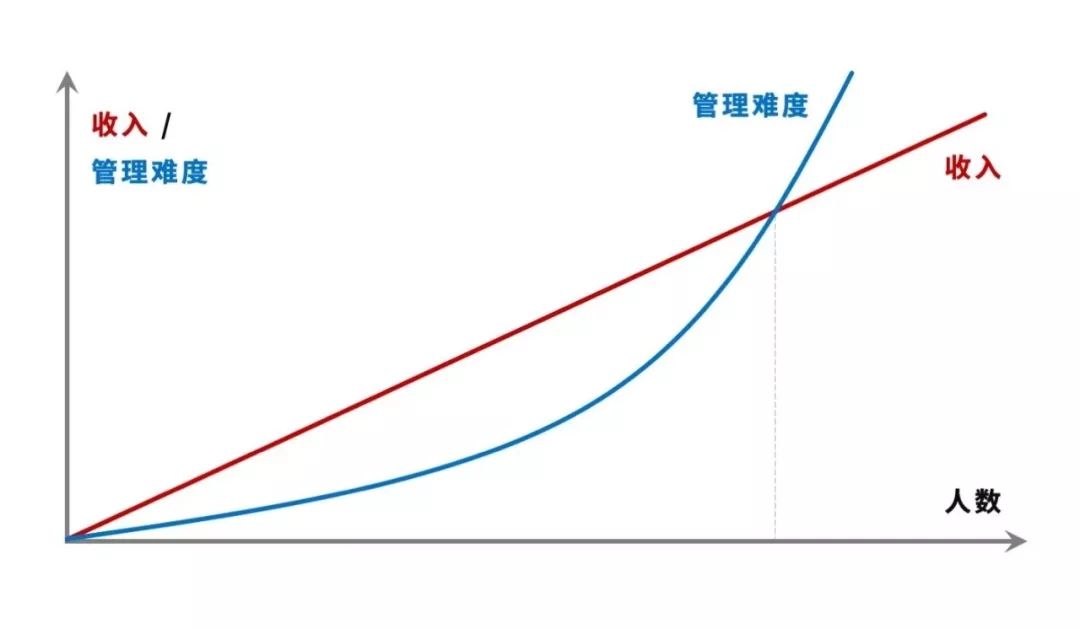 鳥哥筆記,職場成長,劉潤,成長,職場,思維,工作