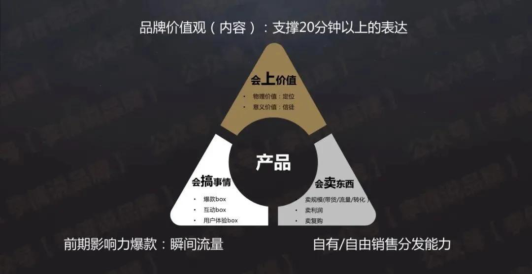 鳥哥筆記,品牌策略,李倩說品牌,研究,策略,品牌