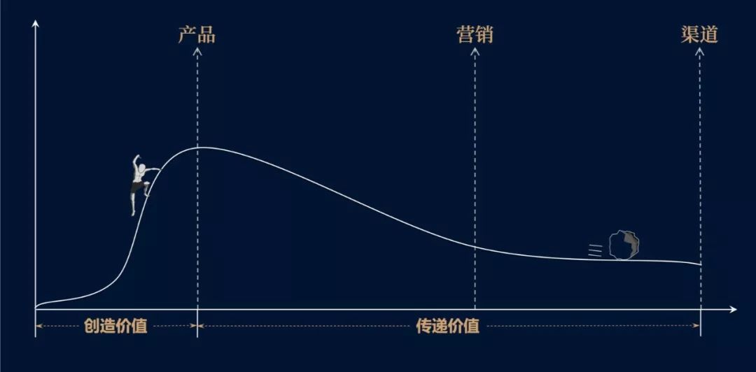 鳥哥筆記,職場成長,劉潤,成長,職場,思維,工作