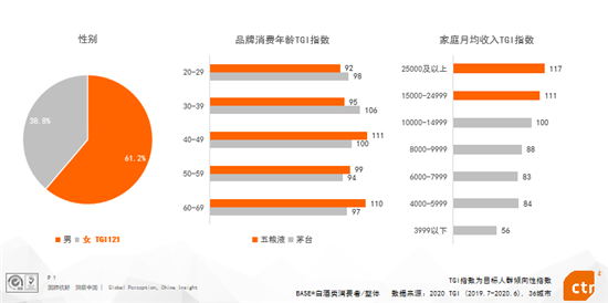 傳統白酒遭遇滑鐵盧：如何避免品牌熵增？