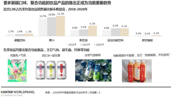 報告| 《2020年中國食品服務行業白皮書（飲品篇）》
