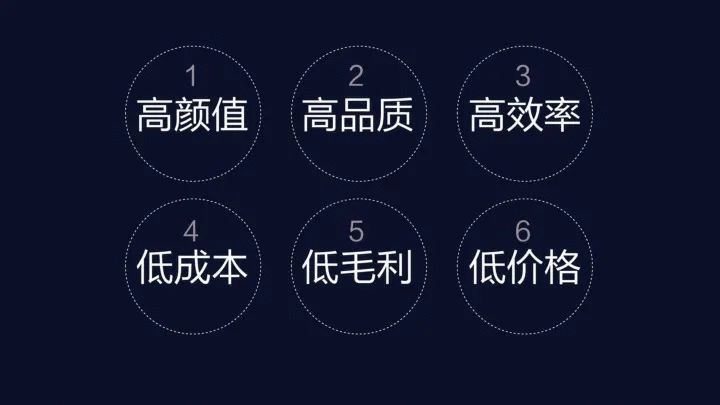 混沌大學：名創優品狂奔的秘密：“10元店”到全球第一