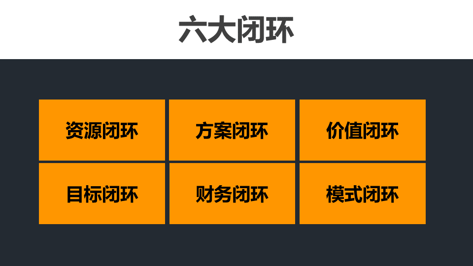 商業閉環設計BCD如何做：系統性商業思維+獨立思考的閉環設計能力