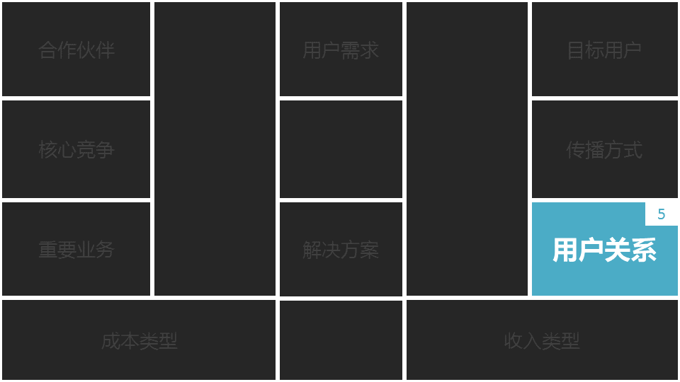 商業閉環設計BCD如何做：系統性商業思維+獨立思考的閉環設計能力