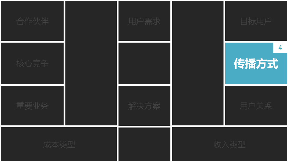 商業閉環設計BCD如何做：系統性商業思維+獨立思考的閉環設計能力