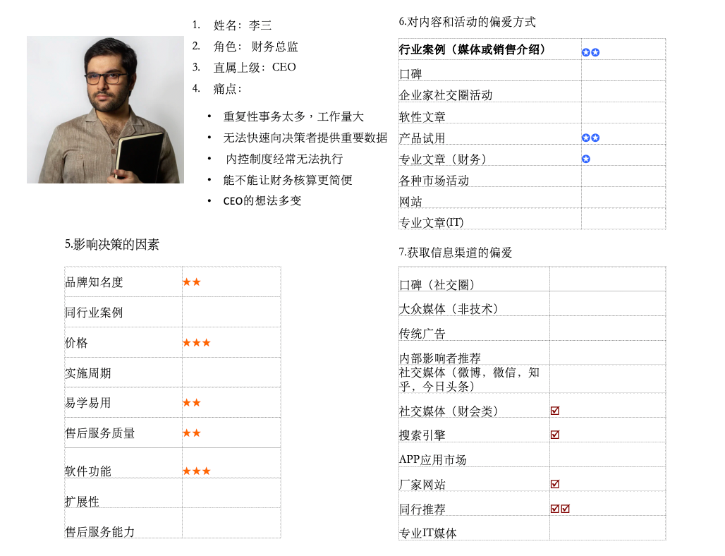 數字營銷轉化的關鍵：精準定義客戶