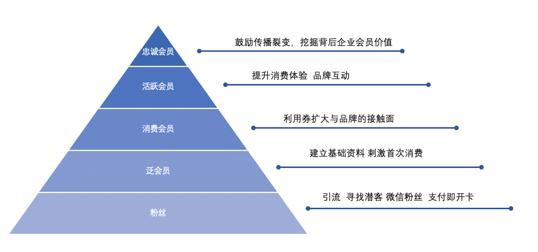 數字營銷轉化的關鍵：精準定義客戶