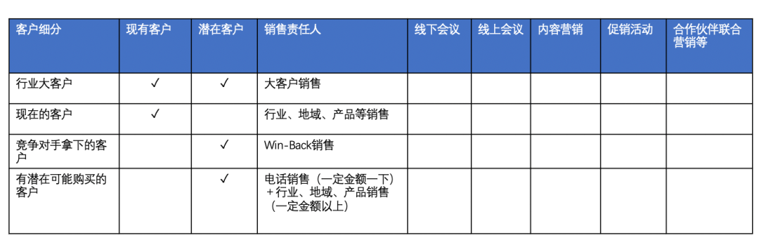 數字營銷轉化的關鍵：精準定義客戶