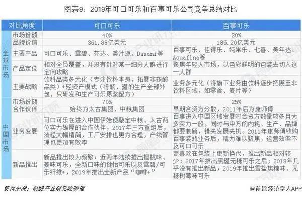 從寵粉到真熱愛，維他品牌的進擊這波營銷，我酸了！