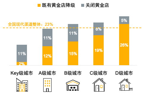 尼爾森市場監測：線下渠道洗牌進行時, 大數據告訴你如何高效鋪貨