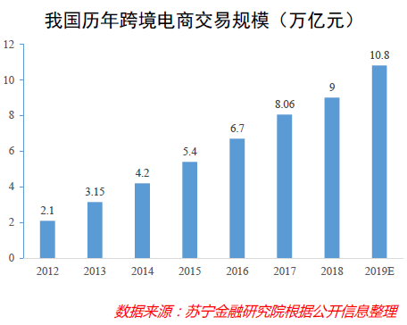 鳥哥筆記,行業動態,付一夫,互聯網,創業公司,行業動態