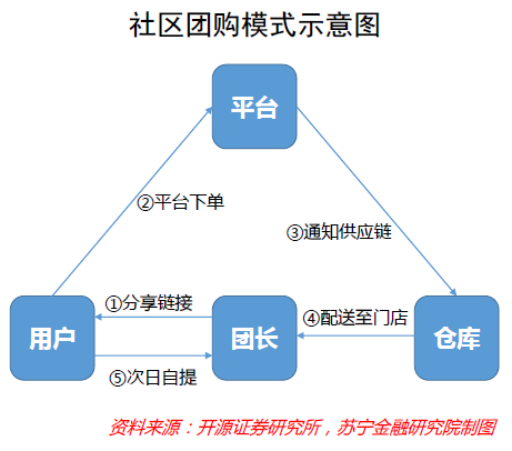 鳥哥筆記,行業動態,付一夫,互聯網,創業公司,行業動態