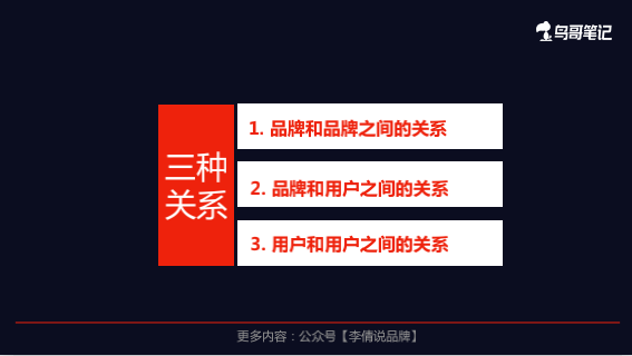 鳥哥筆記,品牌策略,李倩,策略,品牌