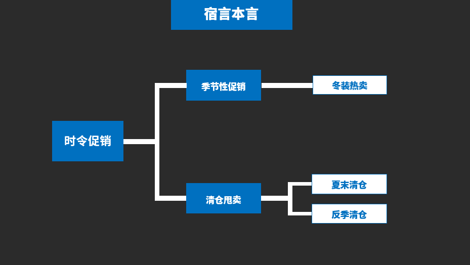 鳥哥筆記,營銷推廣,宿言本言,推廣,策略,營銷