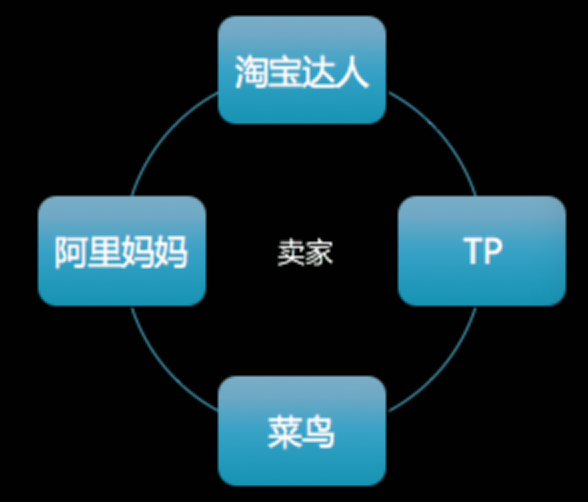 鳥哥筆記,職場成長,小馬魚,轉行,成長,職場,思維