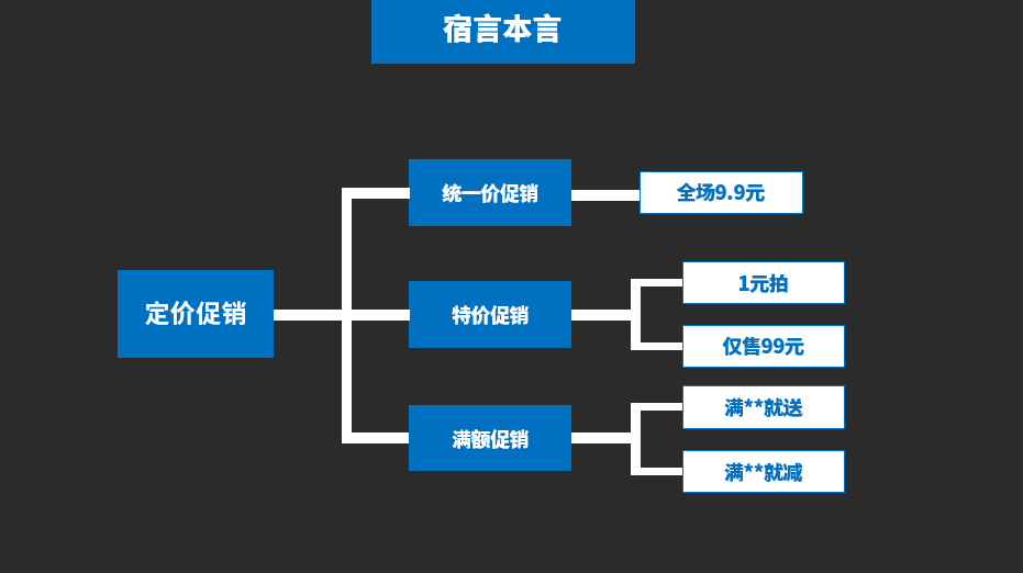 鳥哥筆記,營銷推廣,宿言本言,推廣,策略,營銷