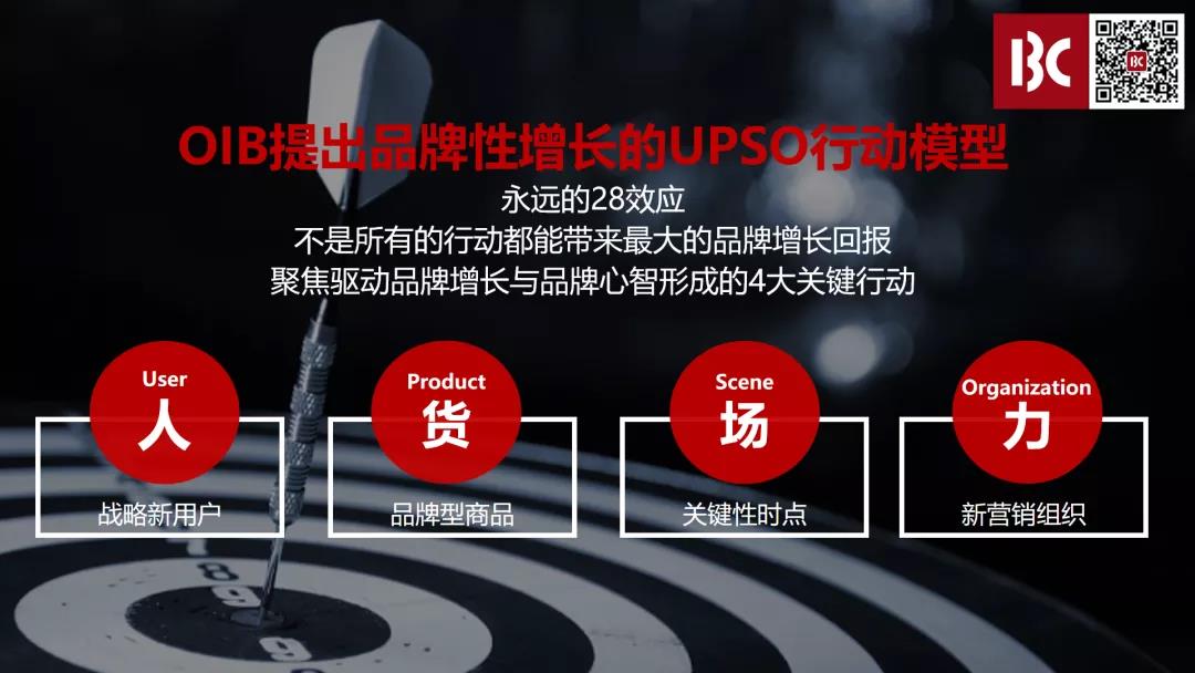 品牌型增長的突破