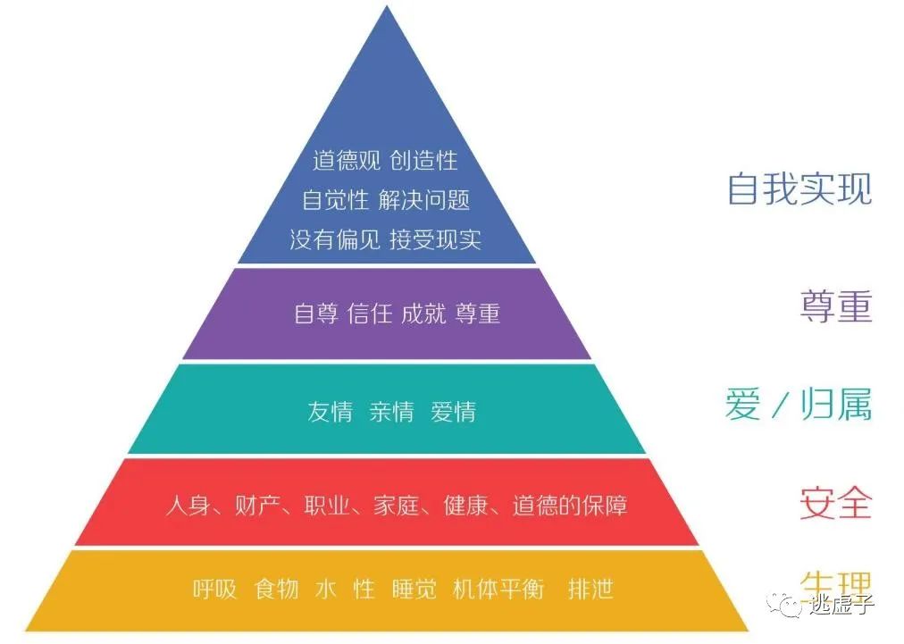 鳥哥筆記,營銷推廣,逃虛子,推廣,技巧,策略,傳播,營銷
