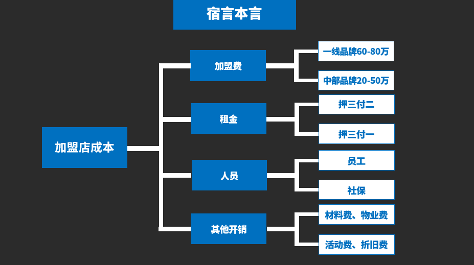 鳥哥筆記,經營管理,宿言本言,模式,思維,策略,增長